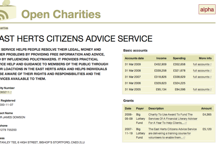 Example of National Lottery grant info for a charity