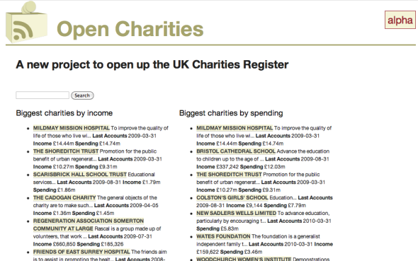 Open Charities :: Opening up the UK Charities Register